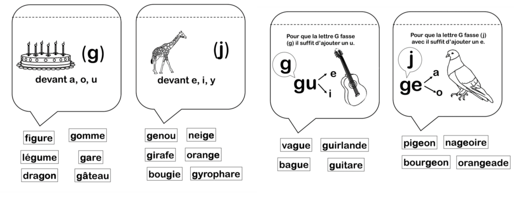 Exercices Sons Lettre G Ce1 _ Fiche d’exercices à imprimer, le son [g ...