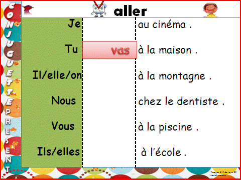 Conjugaison Jeu La Conjuguette Ce1 Ce2 Recreatisse