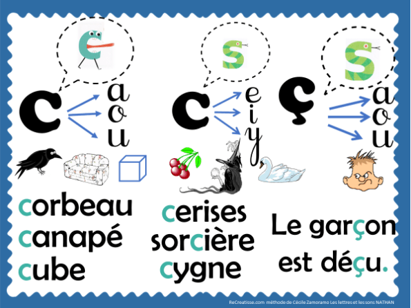 Sequence Le Lettre C Recreatisse