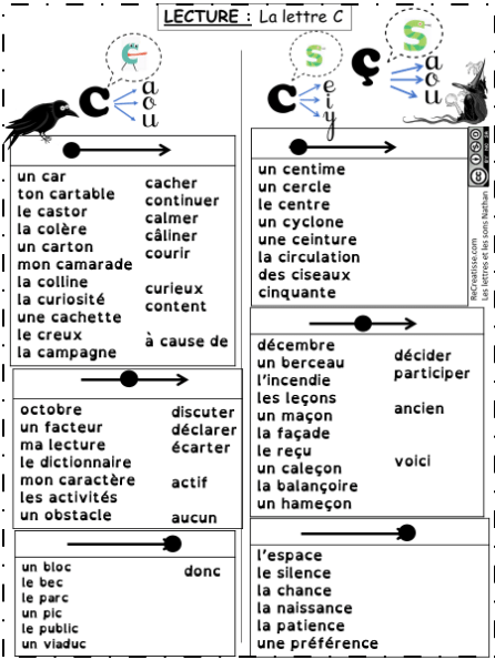 Sequence Le Lettre C Recreatisse