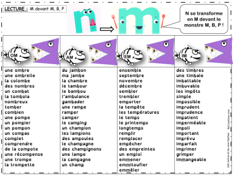 ORTHOGRAPHE Séquence M devant m , b , p • ReCreatisse
