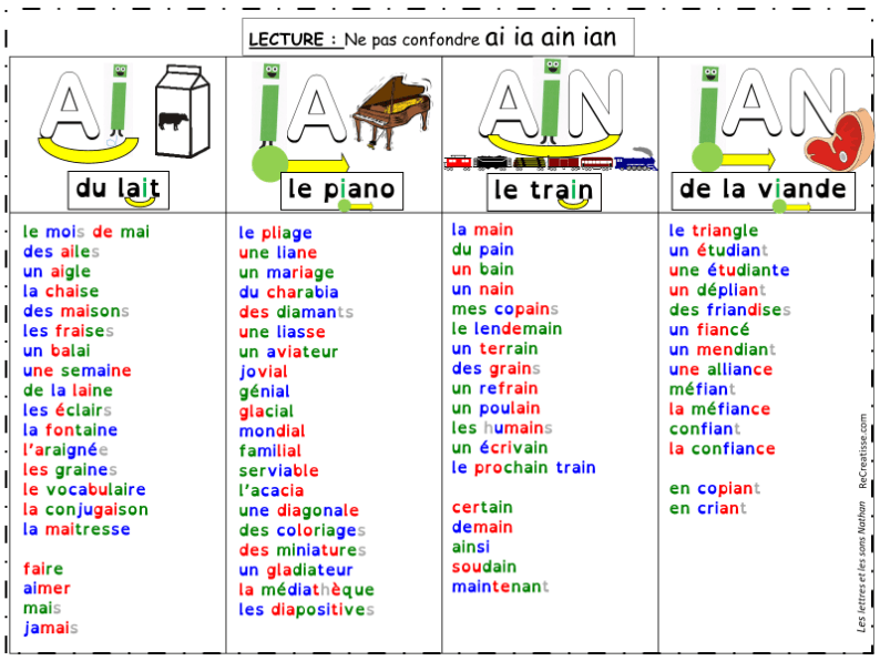 Orthographe Ia Ai Ie Ei Io Oi Ian Ain Ien Ein Ion Oin Recreatisse