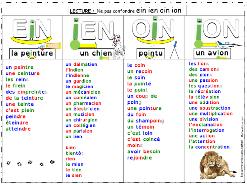 Orthographe Ia Ai Ie Ei Io Oi Ian Ain Ien Ein Ion Oin Recreatisse