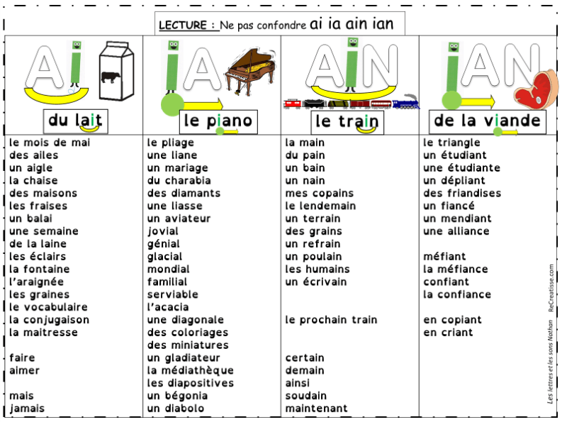 Orthographe Ia Ai Ie Ei Io Oi Ian Ain Ien Ein Ion Oin Recreatisse