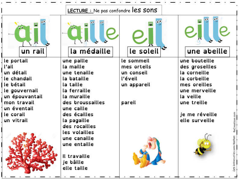 Orthographe Sequence Le Son J Recreatisse