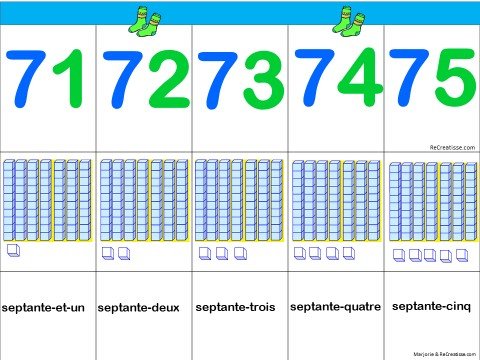 Affichage Bande Numerique Cp Ce1 Recreatisse