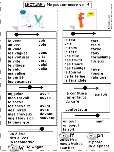 Confusions De Sons Je Joue Et J Apprends Recreatisse