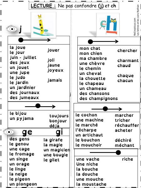 Confusions De Sons Je Joue Et J Apprends Recreatisse