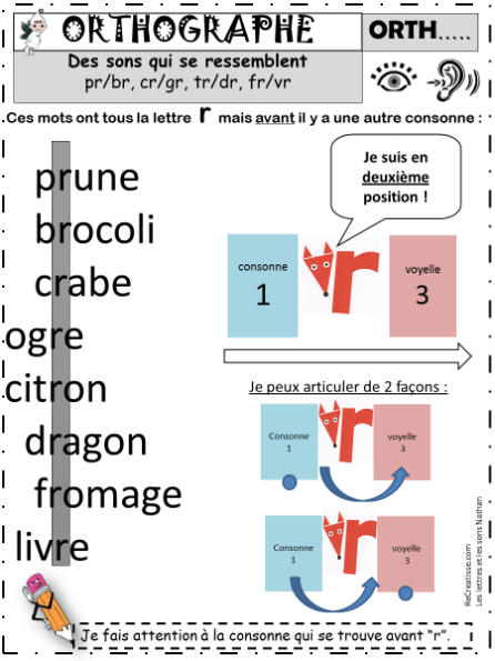 Reviser Les Sons Complexes Je Joue Et J Apprends Recreatisse