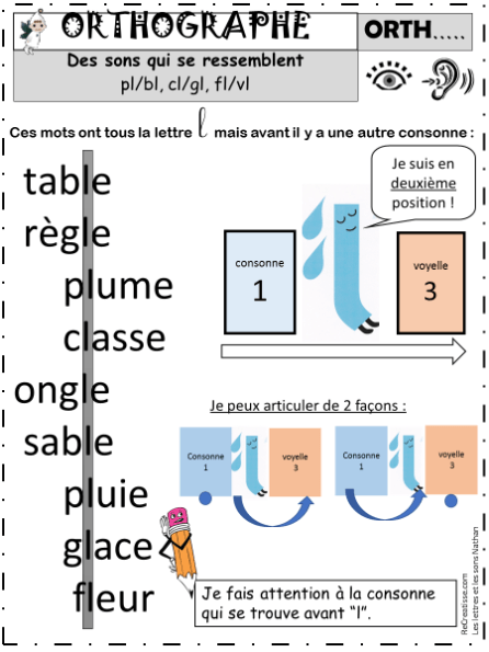 Reviser Les Sons Complexes Je Joue Et J Apprends Recreatisse