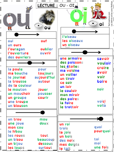 Loto phrases sons ch, ou, oi, on