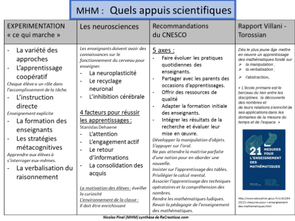 Enseigner Les Mathematiques Autrement Mhm Recreatisse