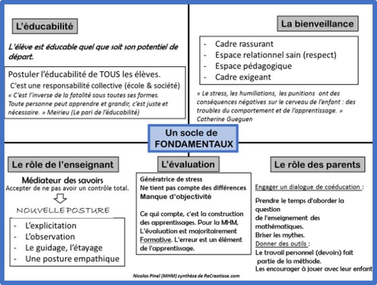 Enseigner Les Mathematiques Autrement Mhm Recreatisse