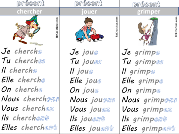 Conjugaison Verbes En Er Au Present Recreatisse