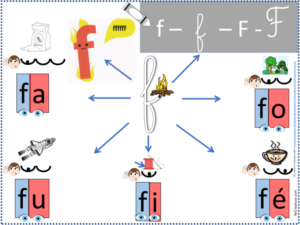 Activites Autour Des Sons Et Des Lettres Recreatisse