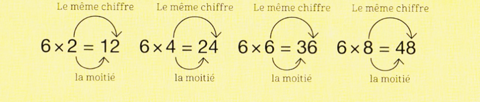 IPOTÂME .TÂME: Mémoriser les tables de multiplication