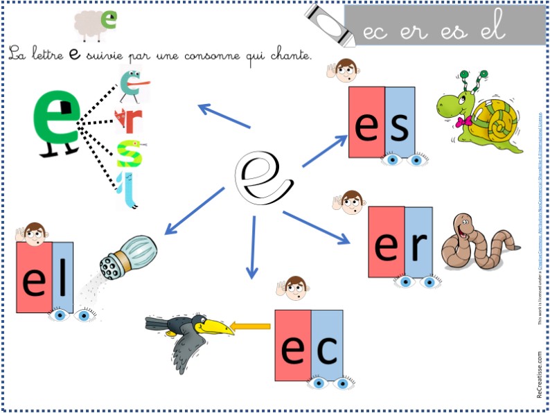 Activites Autour Des Sons Et Des Lettres 2 Recreatisse