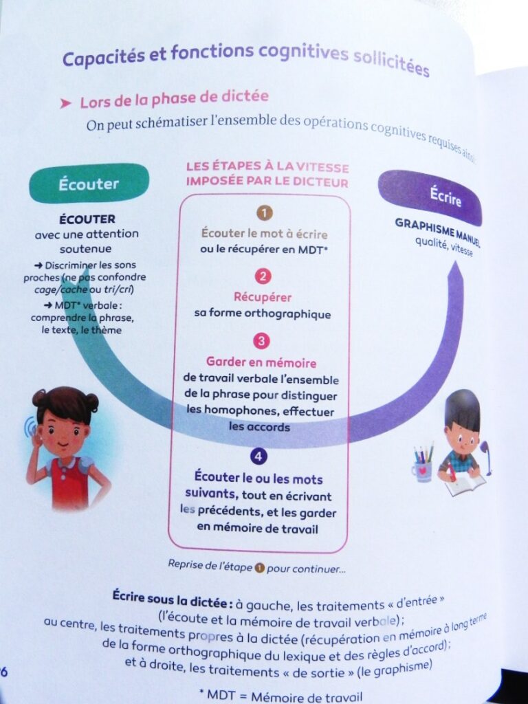 Dys Outils Et Adaptations Dans Ma Classe