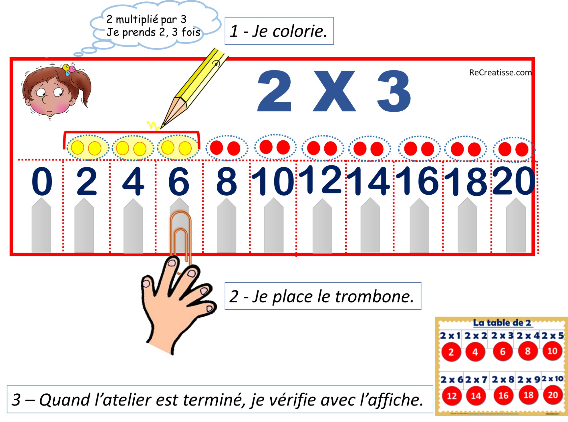 Atelier multiplication : La bonne place ! • ReCreatisse