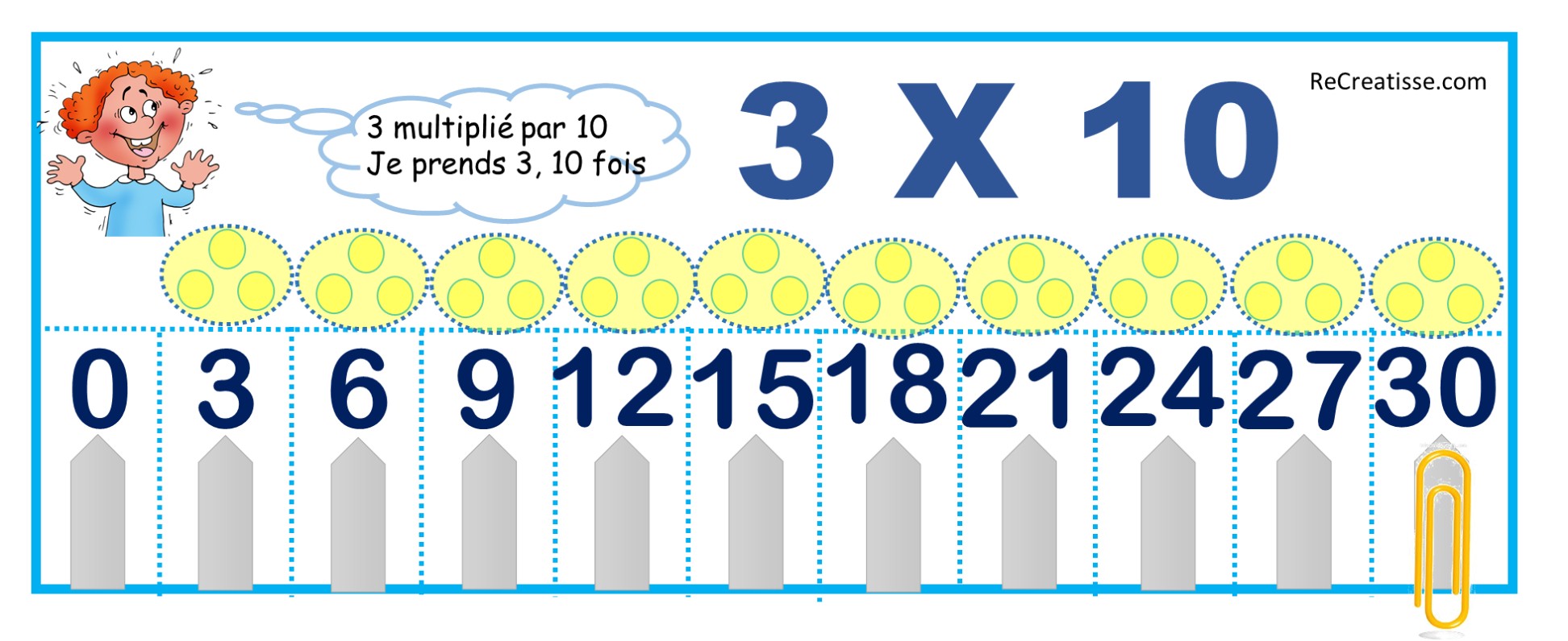 Atelier multiplication : La bonne place ! • ReCreatisse